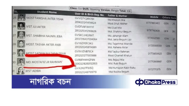 লটারিতে বালিকা বিদ্যালয়ে ভর্তির তালিকায় বালকের নাম