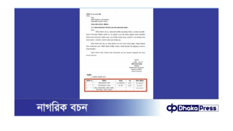 কৃষক সমাবেশের জন্য ৬৫ লাখ টাকা বরাদ্দ চাওয়া চিঠি ভাইরাল