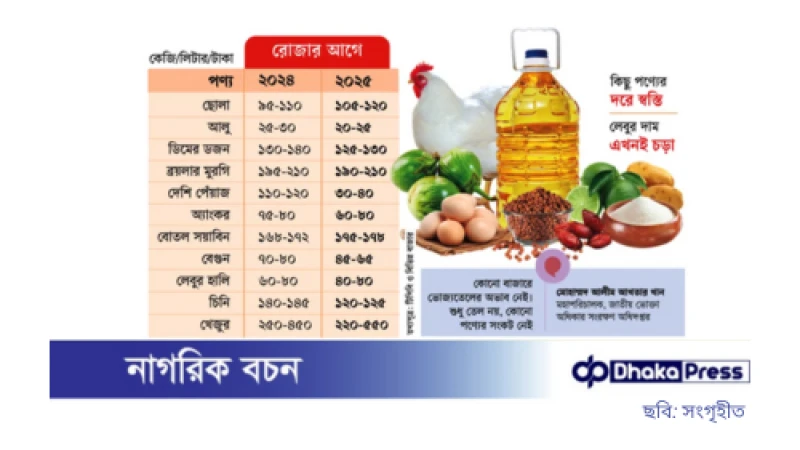 রমজানের বাজারে বড় অস্বস্তি: ভোজ্যতেল