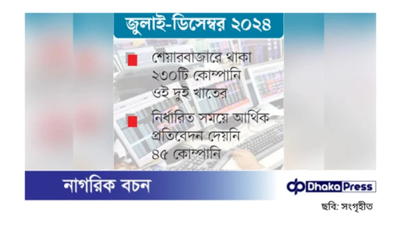 উৎপাদন ও সেবা খাতের ৫৭ কোম্পানি লোকসানে