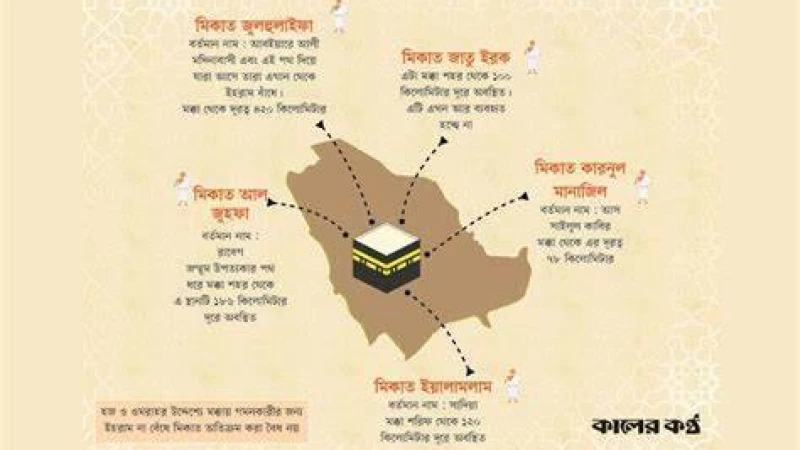 প্রাচীন ও আধুনিক মিকাত হজের