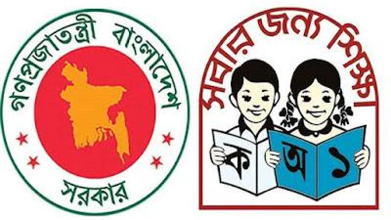 প্রাথমিক শিক্ষক নিয়োগের বিষয়ভিত্তিক মডেল টেস্ট - ২০