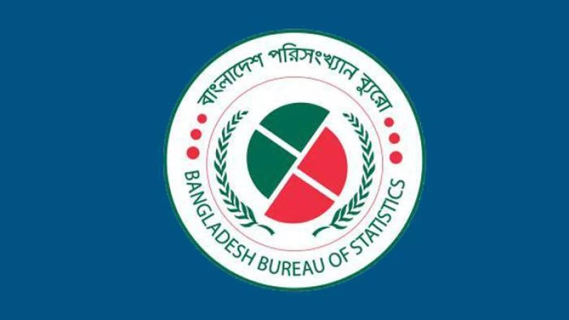 পরিসংখ্যান সক্ষমতা ও মান পরিমাপক সূচক ‘স্ট্যাটিস্টিক্যাল ক্যাপাসিটি ইনডেক্সে’ বাংলাদেশের মান এখন নিম্নগামী