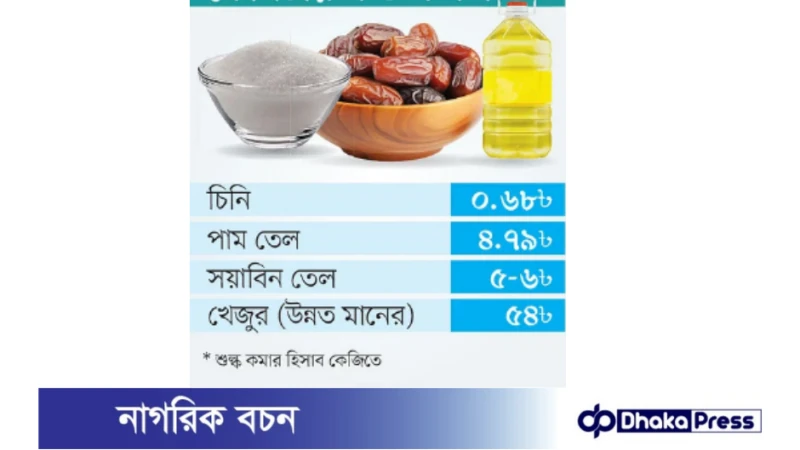সুবিধা বেশি পেয়েছে খেজুর, সবচেয়ে কম চিনিতে(আমদানি শুল্ক)