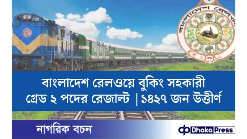 রেলের বুকিং সহকারী পদের ফল প্রকাশ, ১৪২৭ জন উত্তীর্ণ