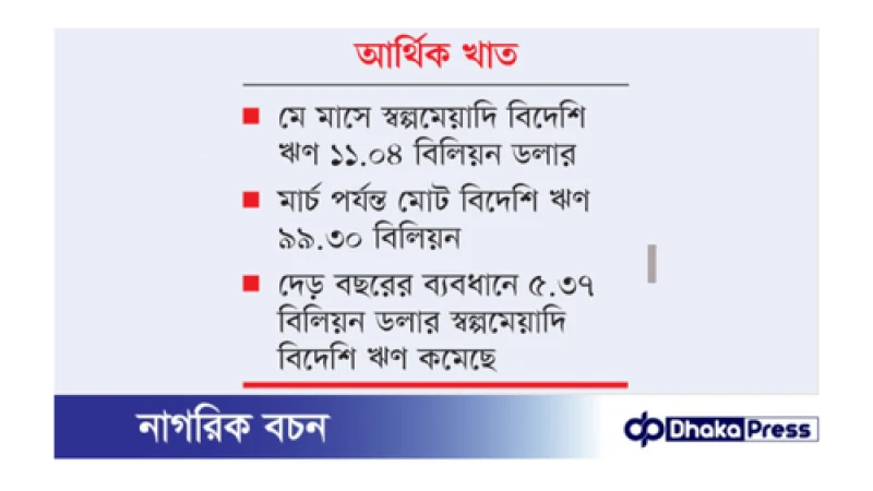 দেশের ঋণমানের অবনতি এবং যুক্তরাষ্ট্রের সুদহার বৃদ্ধির প্রভাব পড়েছে বিদেশি ঋণে